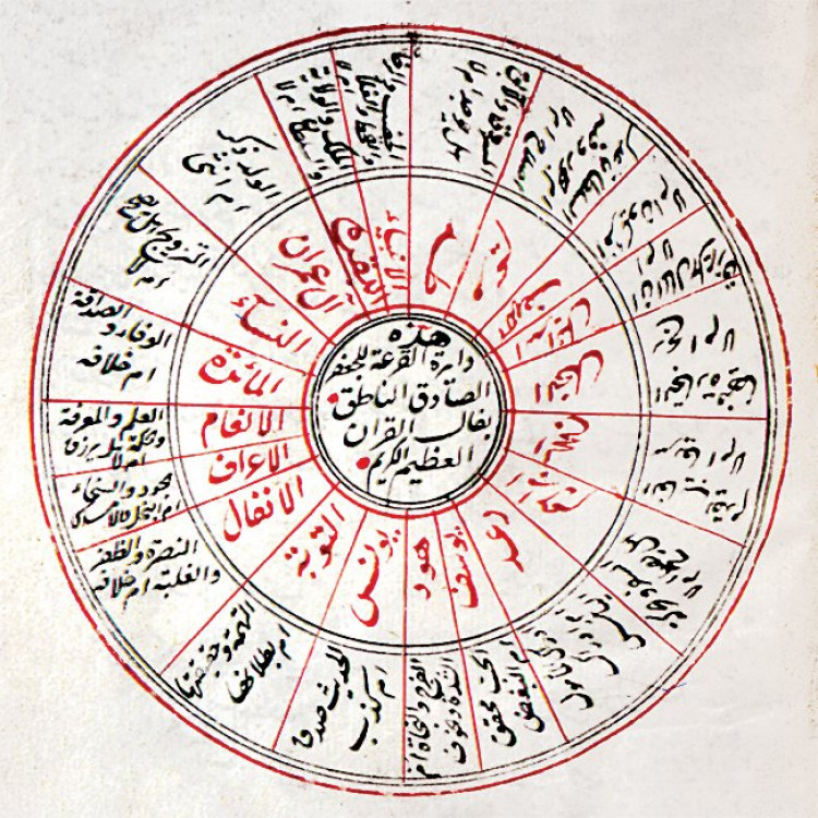 osmanli doneminde astroloji yildizname ve falnameler yg1dl osmanli doneminde astroloji yildizname ve falnameler yg1dl